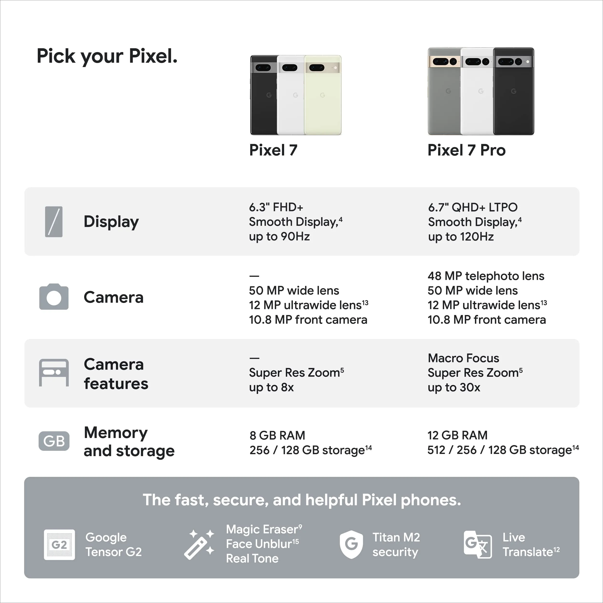 Google Pixel 7 (128GB 8GB, Obsidian)